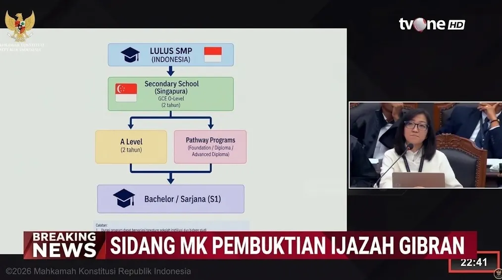 Hakim MK Cecar Ahli soal "Grade 12" Gibran di UTS Insearch: Program Itu Tak Ada